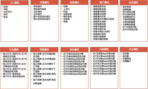 索象方法論驅(qū)動元?dú)萆?在數(shù)字營銷4.0時(shí)代實(shí)現(xiàn)品效合一