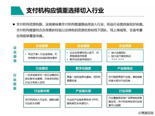 中國支付行業(yè)產(chǎn)業(yè)數(shù)字化服務(wù)專題分析2021 聚焦數(shù)字內(nèi)容制作服務(wù)