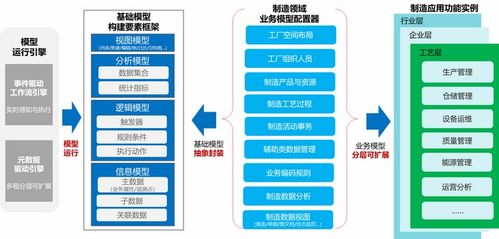 華為云數(shù)字工廠信息模型配置器 數(shù)字內(nèi)容制作服務(wù)的云端創(chuàng)新