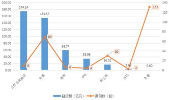 數(shù)字內容制作服務 2017年度文化產(chǎn)業(yè)投融資熱點探析